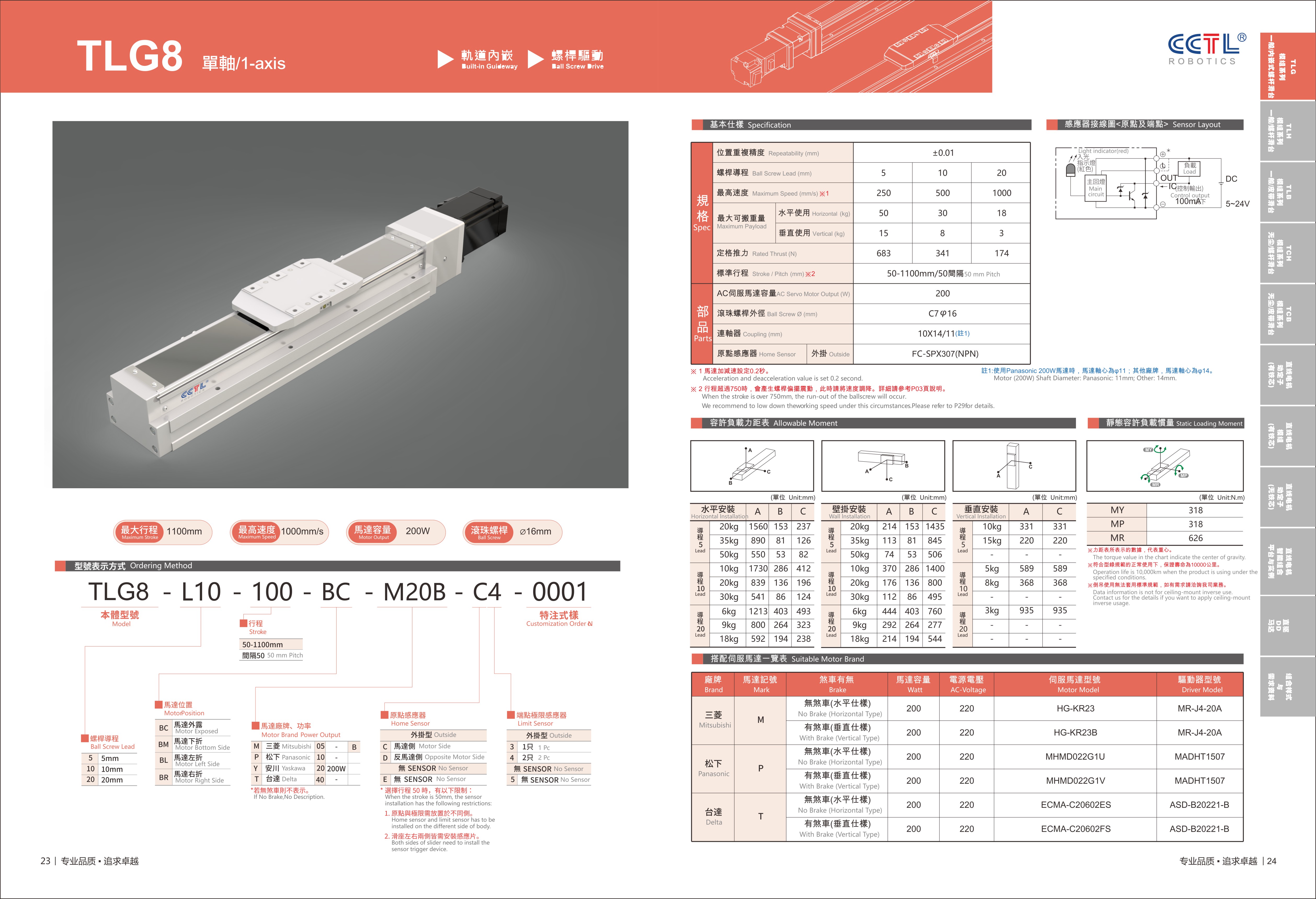 CorelSDK_页 13.JPG