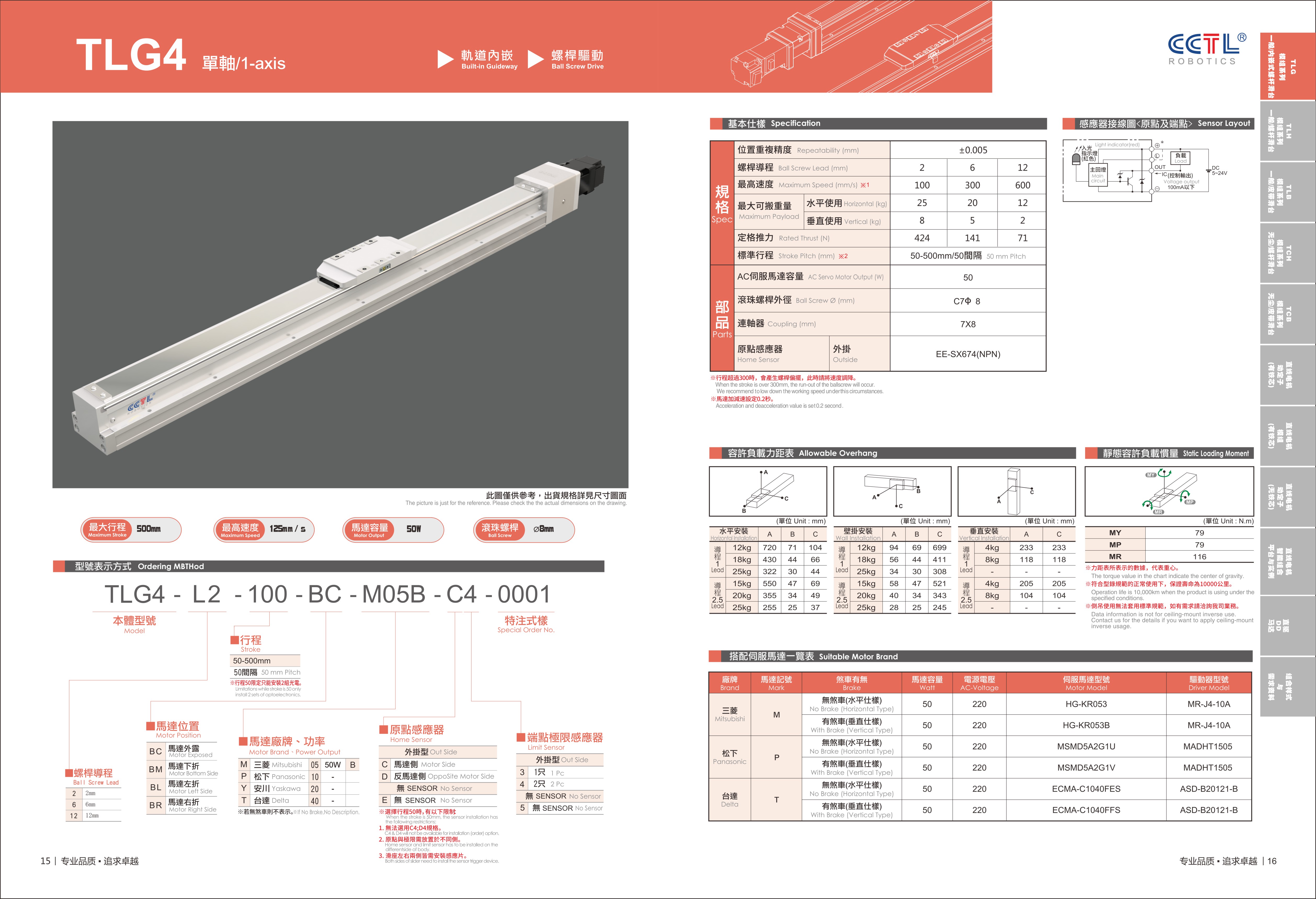 CorelSDK_页 9.JPG